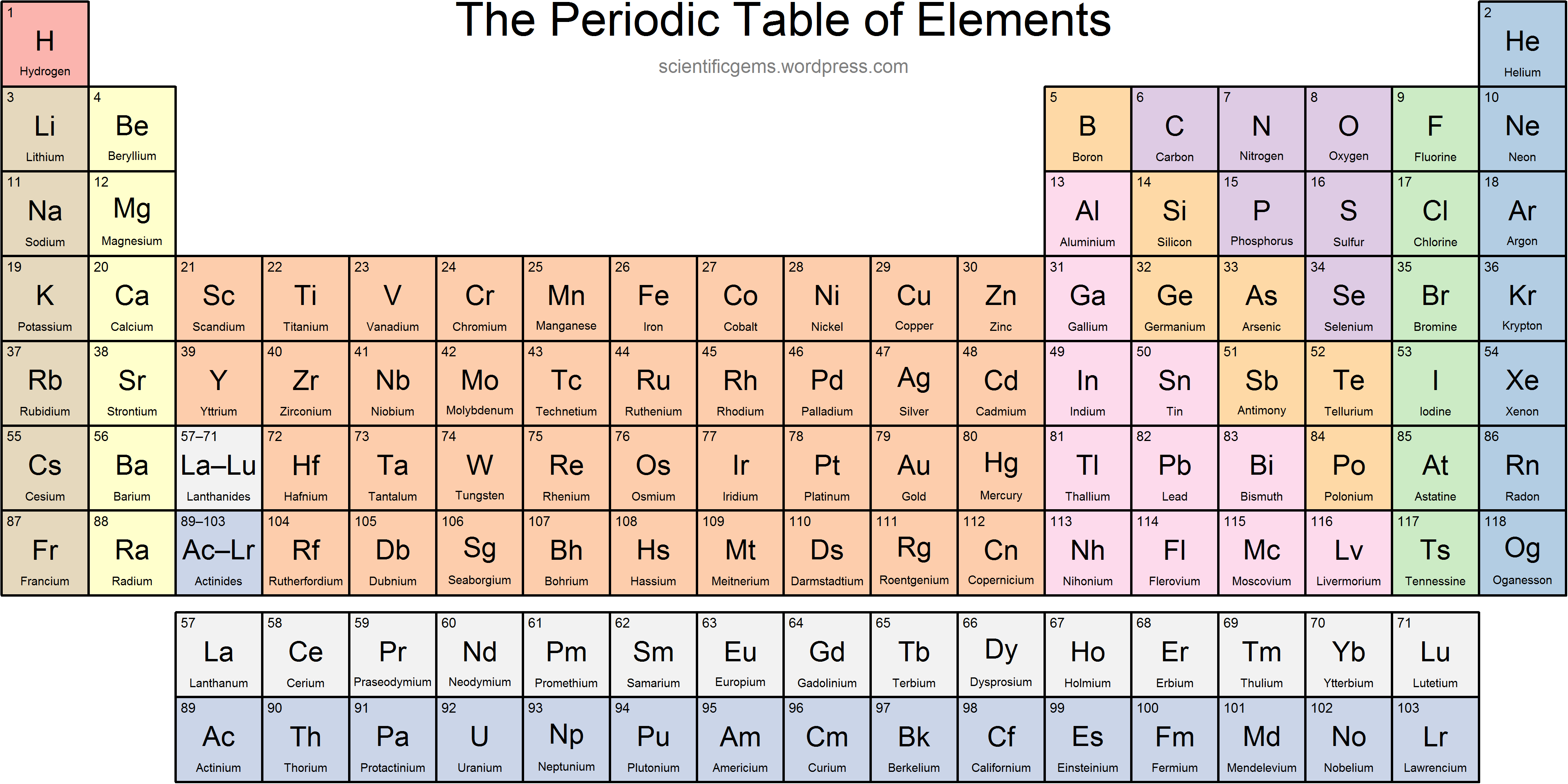 Metals Periodic Table Safetyzik
