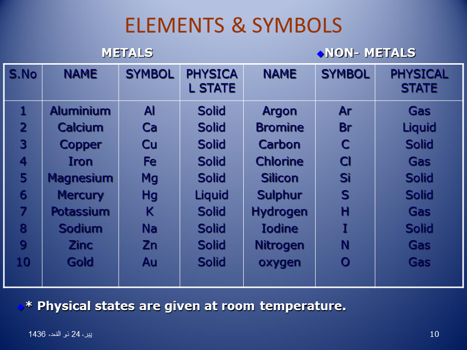 List Of Metals And Nonmetals Pdf