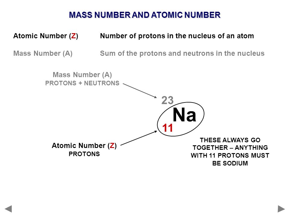 mass number vs atomic mass