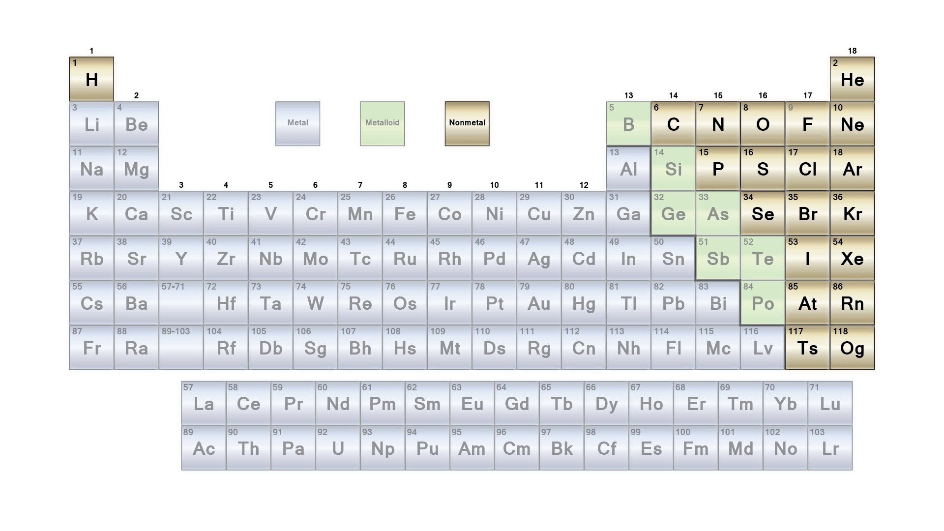 List Of Non Metals With Symbols And Their Uses In Periodic Table 