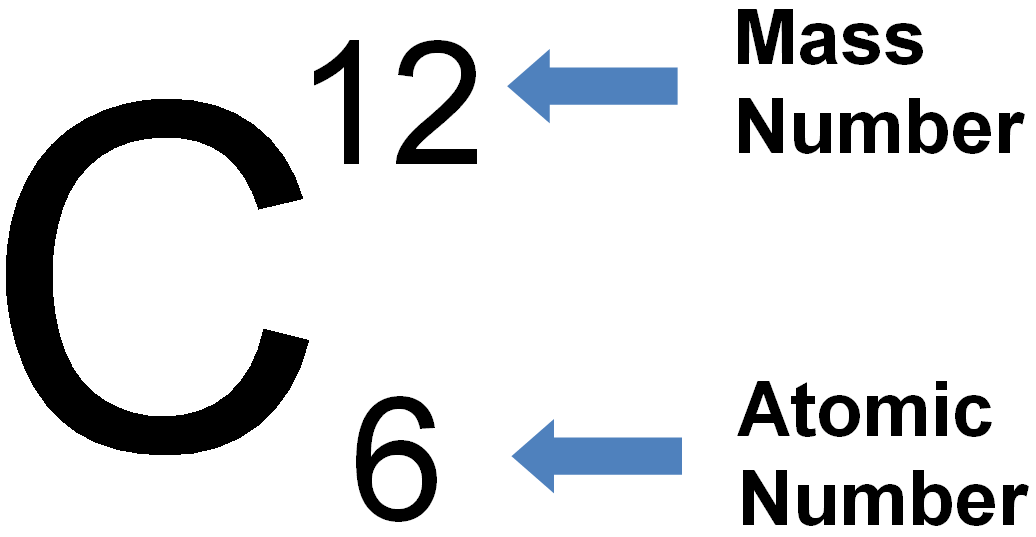 equation for atomic mass number