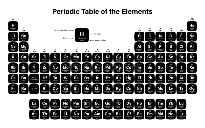 Periodic Table Of Elements With Names And Symbols Ato Vrogue Co