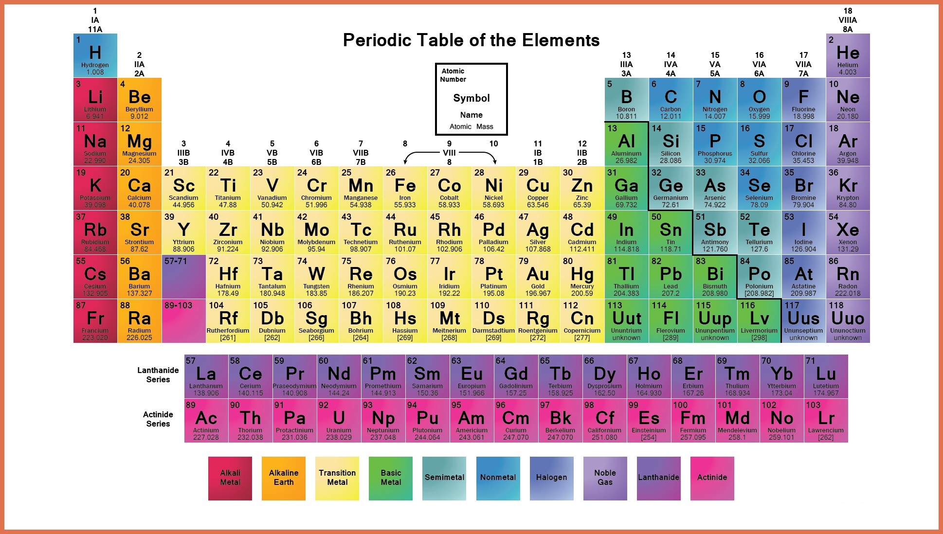 Periodic Table Of Elements With Everything Labeled On It