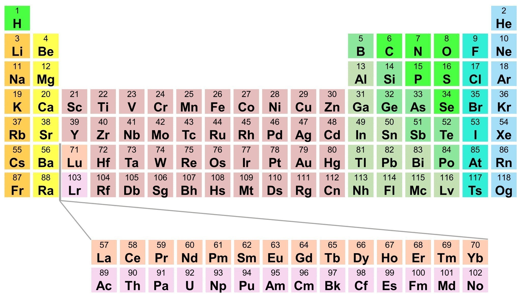 1. nucleus metals periodic table chemistry definition