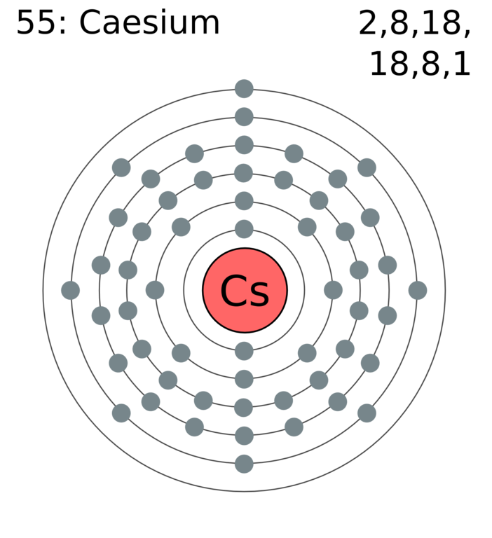 Electron Configuration For Cesium Archives Dynamic Periodic Table Of