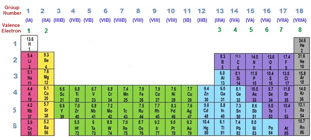 what-is-valency-with-examples-how-do-we-calculate-dynamic-periodic