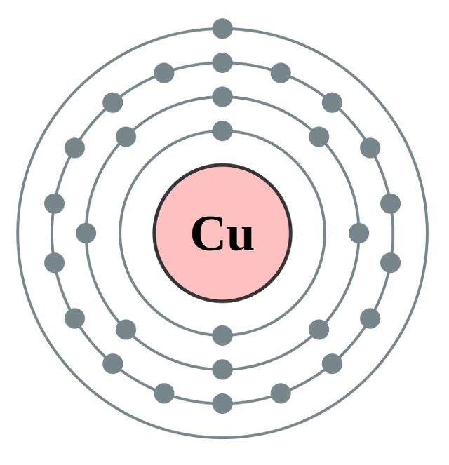 Copper Valence Electrons Copper Valency Cu With Dot Diagram