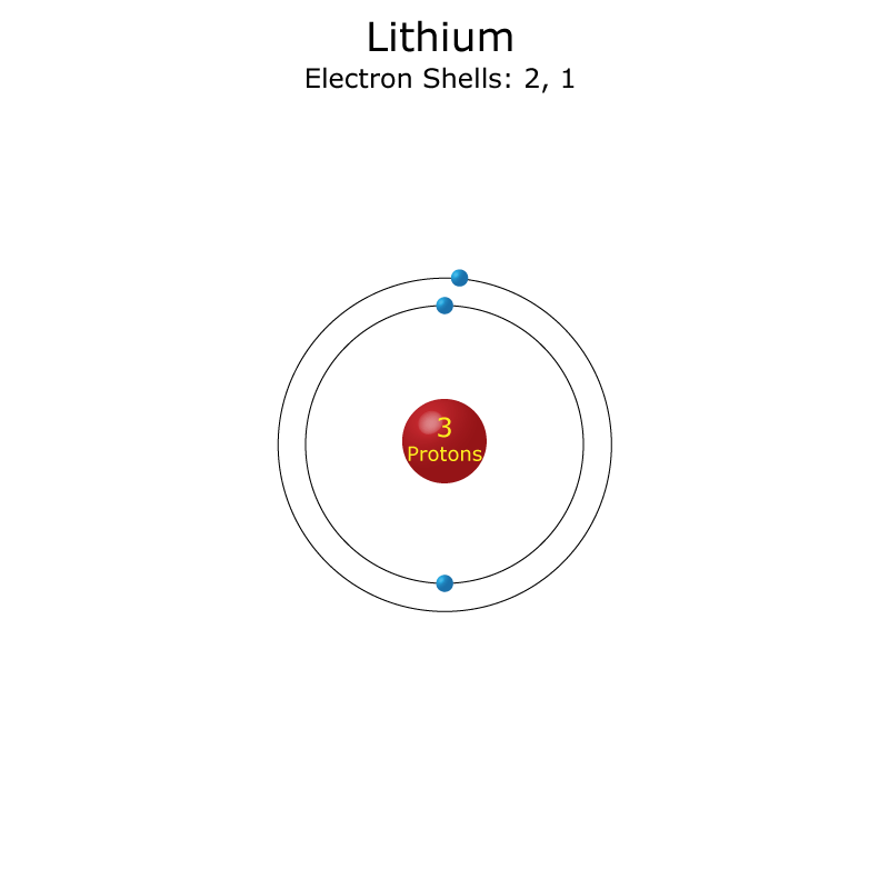 Lithium Valence Electrons Lithium Valency Li With Dot Diagram