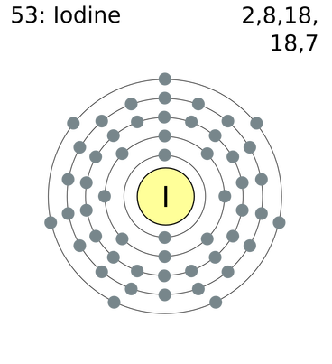 Iodine Valence Electrons Iodine Valency I With Dot Diagram