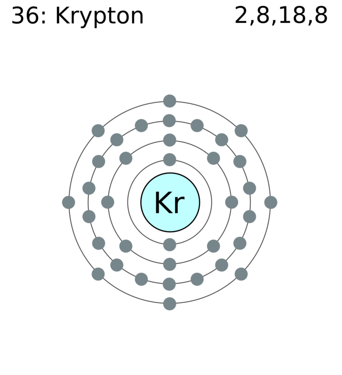 Krypton Valence Electrons Krypton Valency Kr With Dot Diagram