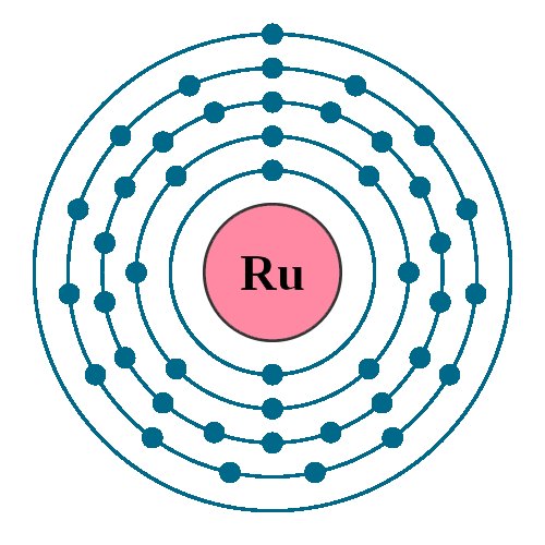 Ruthenium Valence Electrons Ruthenium Valency Ru Dot Diagram