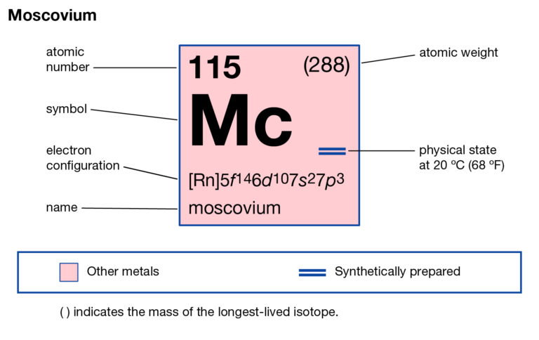 Moscovium Valence Electrons Moscovium Valency Mc Dot Diagram