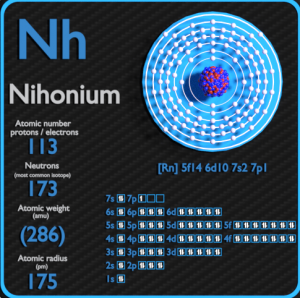 Nihonium Valence Electrons Nihonium Valency Md Dot Diagram Nihonium