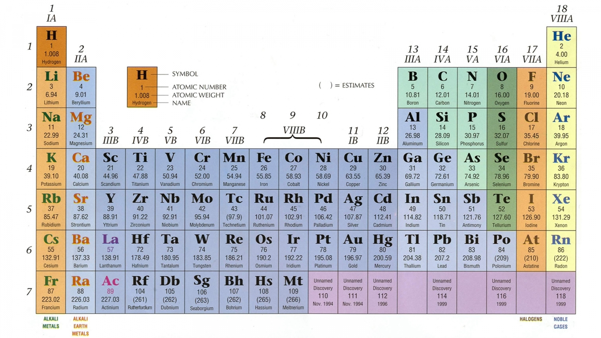 hydrogen periodic table