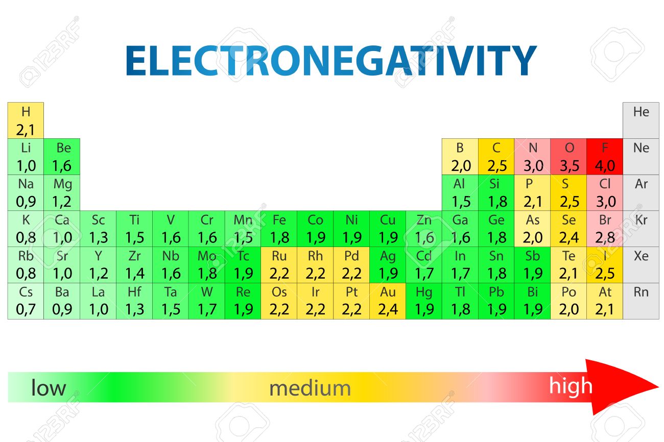 table atomic pdf properties and periodic Chemistry and  Dynamic Elements User of Periodic Table