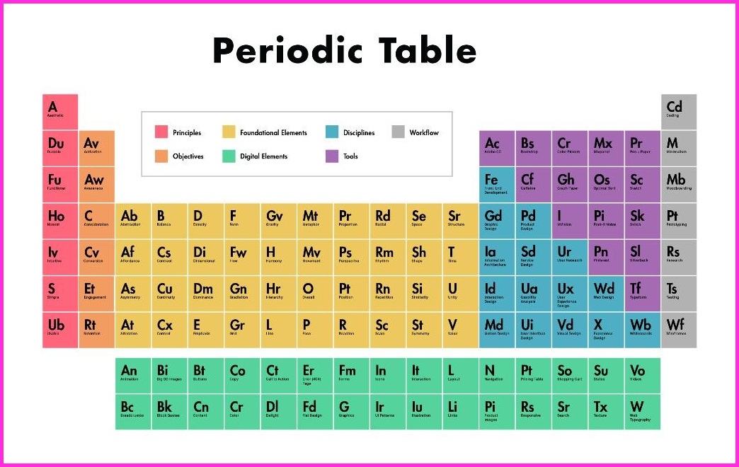 periodic table with ion charge