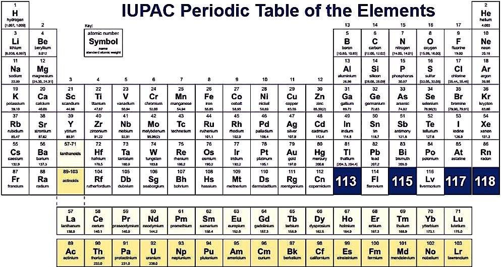 Periodic table Noble gases definition chemistry