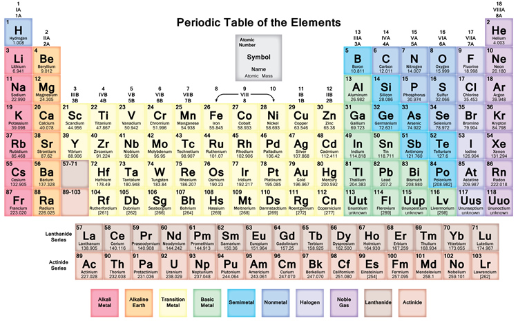 free printable periodic table of elements download