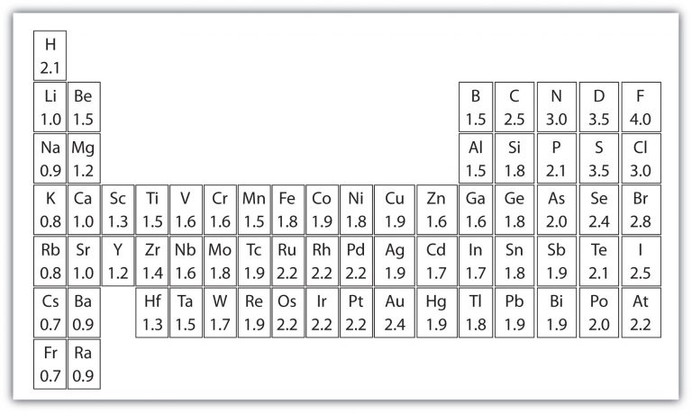 Periodic Table of Elements [Download Free Printable P Table]