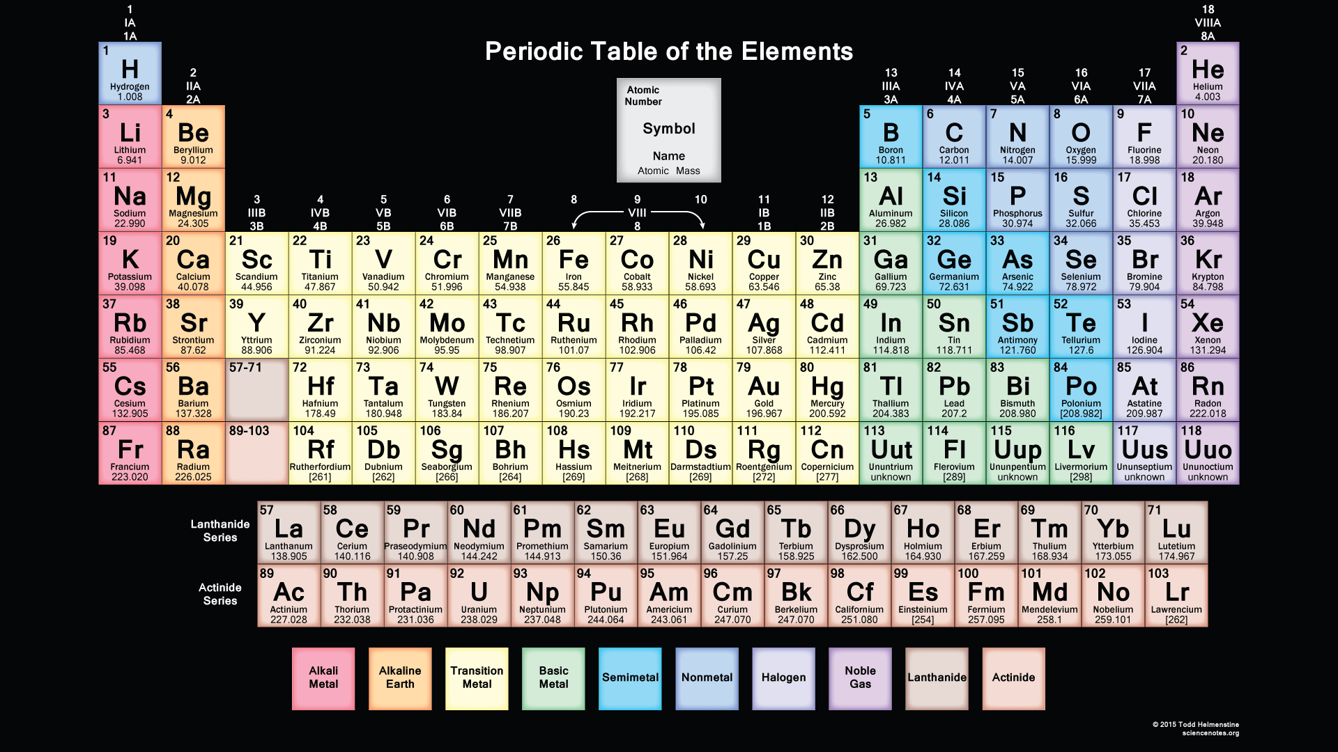 Printable Periodic Table Free Download