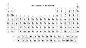 Periodic Table of Elements [Download Free Printable P Table]