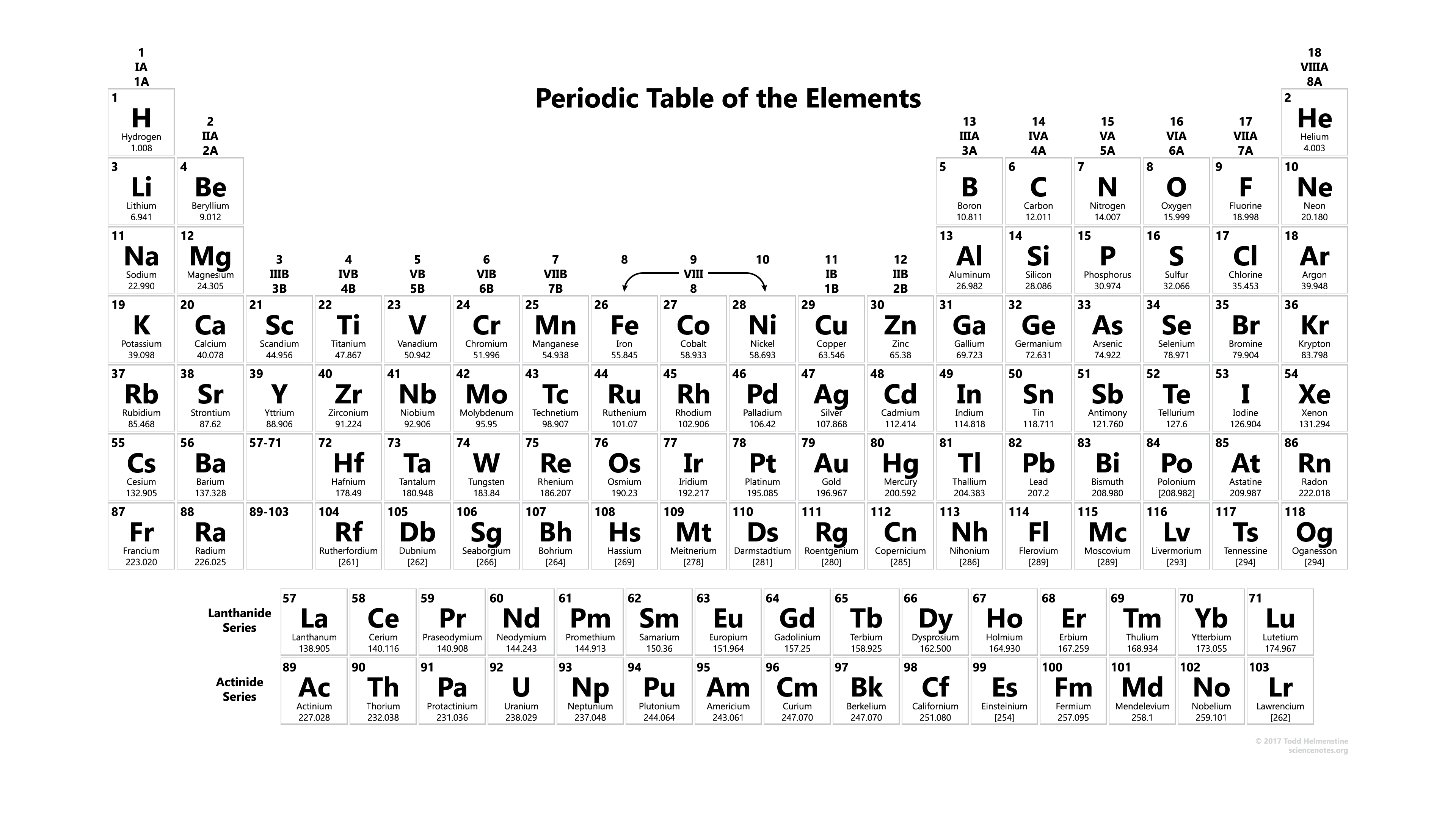 mass 2018 periodic atomic table and of Periodic Elements   User Chemistry Table Dynamic