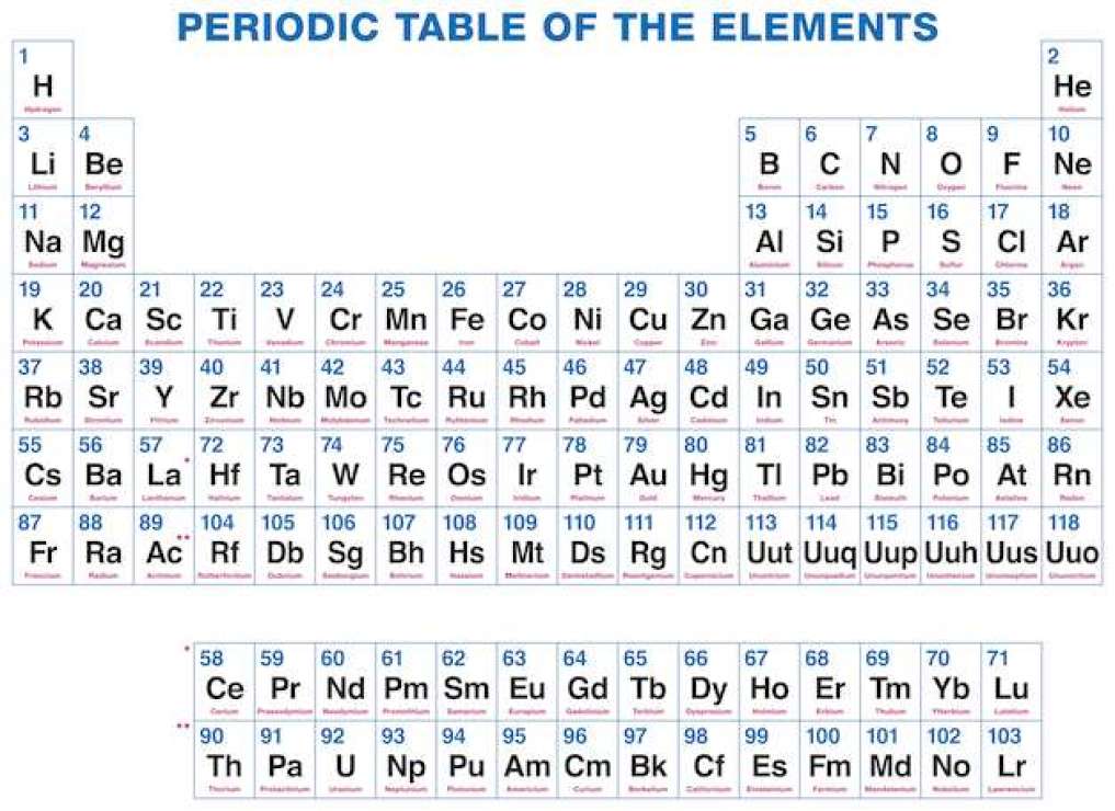 printable periodic table of elements with atomic mass and number