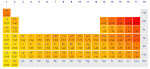 Periodic Table of Elements [Download Free Printable P Table]