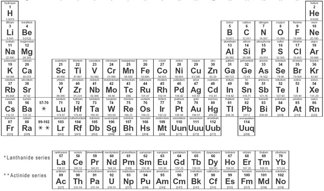 Periodic Table