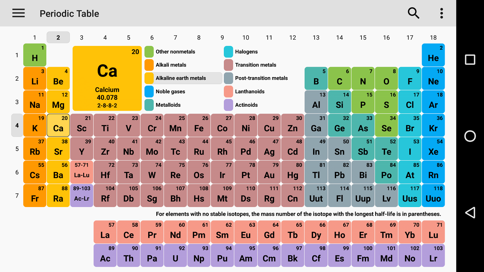 Printable Periodic Table Of Elements