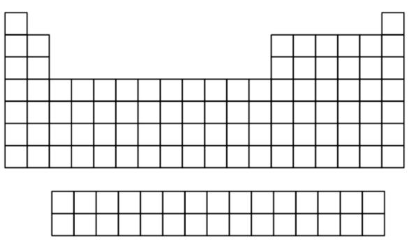 Blank Element Chart