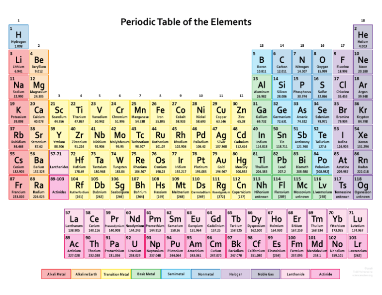 Periodic Table Download HD Archives - Dynamic Periodic Table of ...