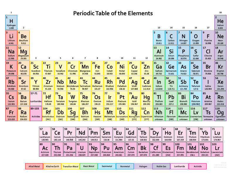 chart periodic hd table Table Dynamic PDF  Chart Word  Excel in Download Periodic