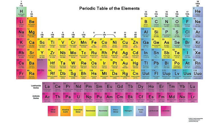 download periodic table chart in pdf word