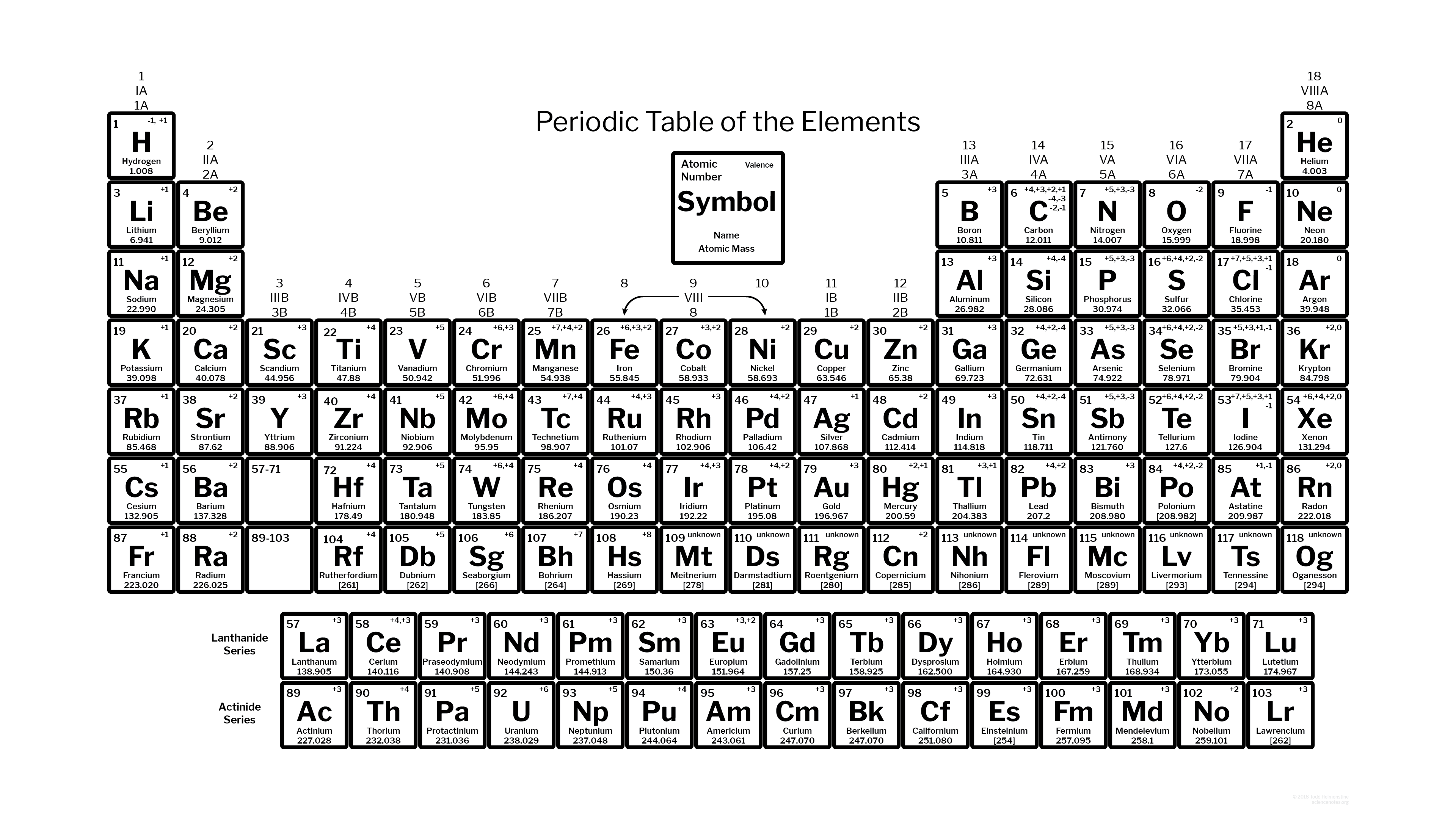 printable periodic table 2018 for organic chemistry