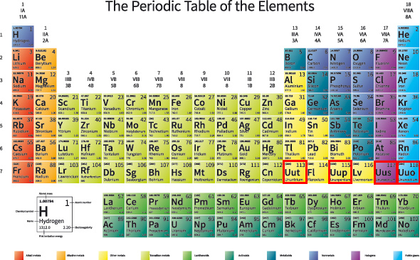 periodic table of elements iupac 2018 Elements with Periodic Periodic Dynamic  Tables of Names