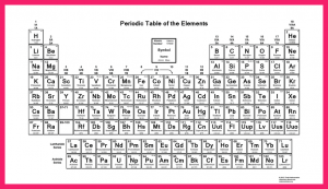 periodic-table-and-charges-periodictablecharge-bw-56a12db13df78cf772682c34