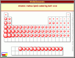dynamic periodic table
