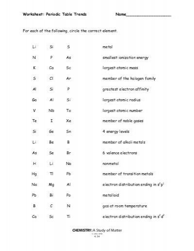 Periodic Table Trends With Worksheet