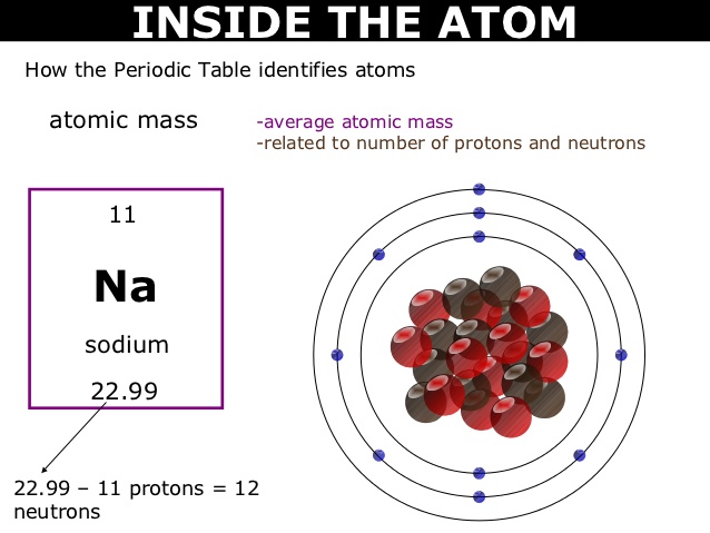 number of neutrons in caesium