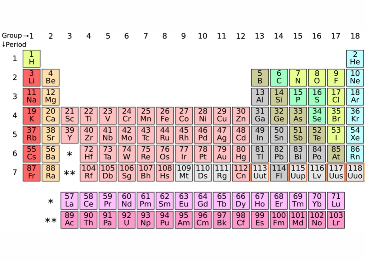 IUPAC Periodic Table with Atomic Numbers