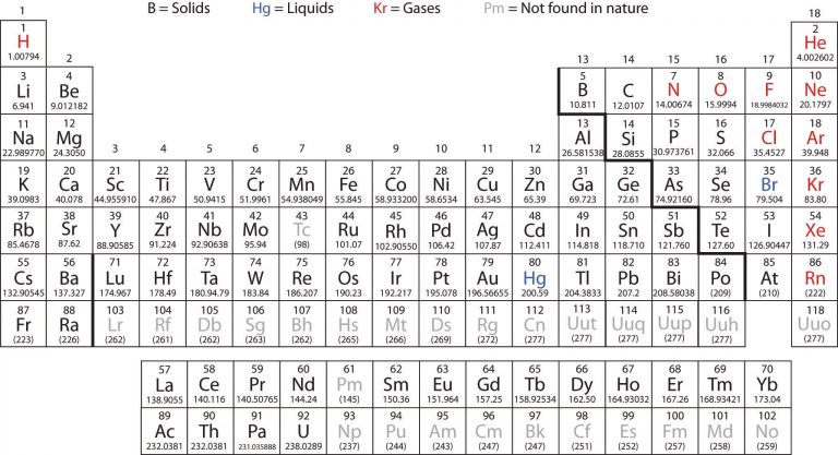 printable periodic table with atomic number