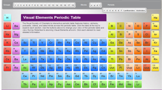 Interactive Periodic Table with Pictures