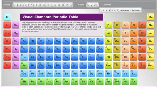 interactive periodic table