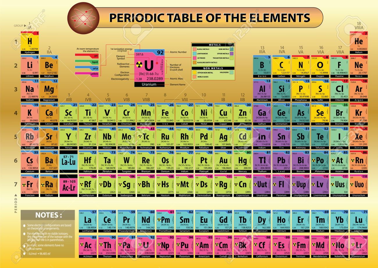 Element Chart With Atomic Number And Mass