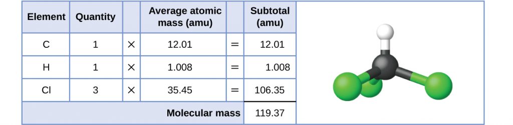 What is Sodium Mass Number and Atomic Number?