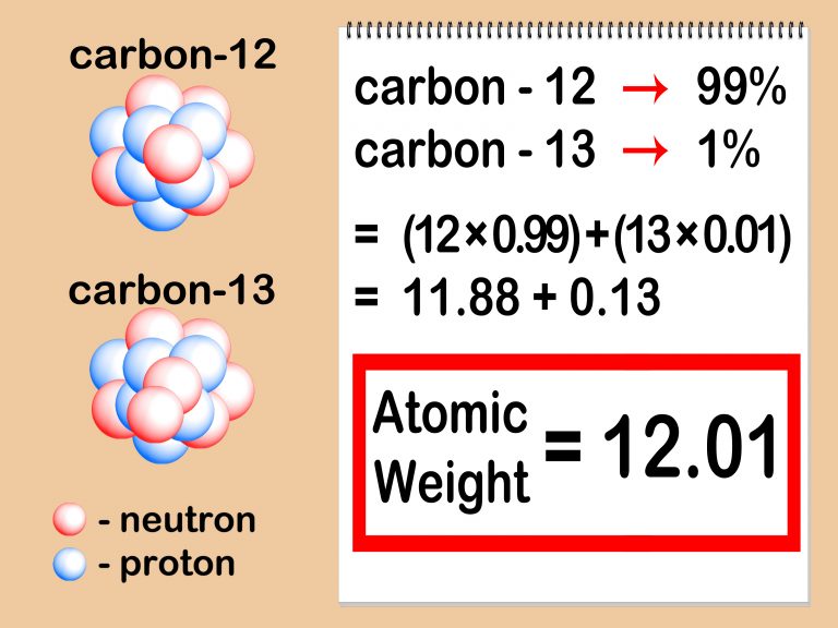 calculate-atomic-mass-step-7-version-3