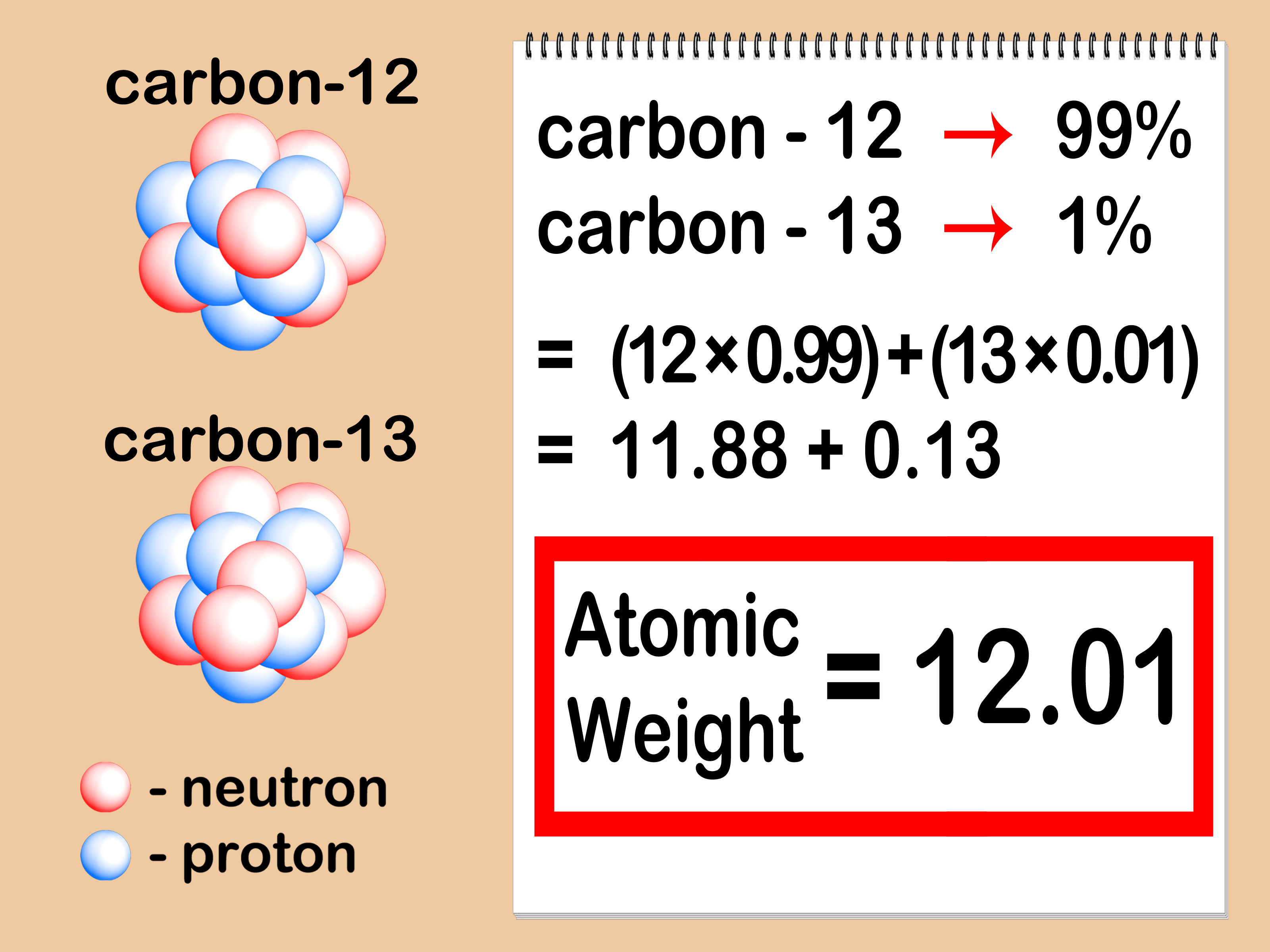 How To Find Atomic Mass and Number of Elements