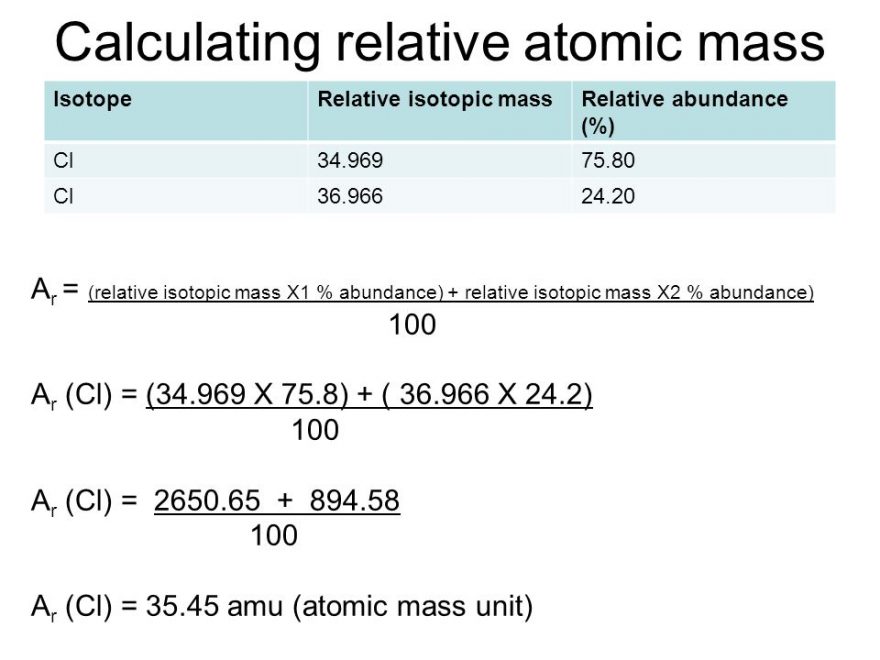 How To Calculate Atomic Mass Of Isotopes Archives Dynamic Periodic Table Of Elements And Chemistry 0855