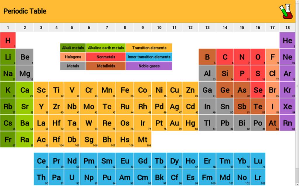 Dynamic Periodic Table Download